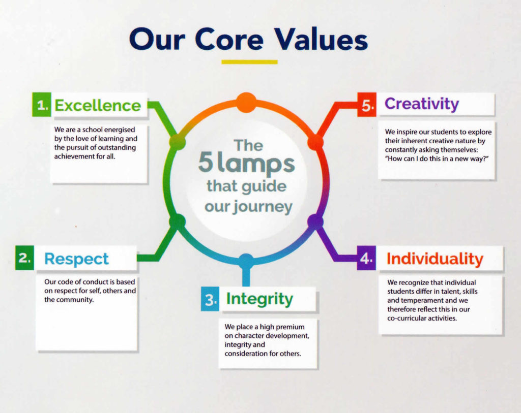 Our Core Values – The16PlusSchool