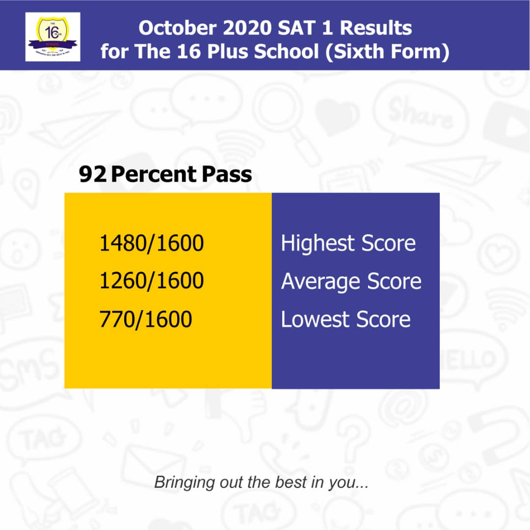 Sat results